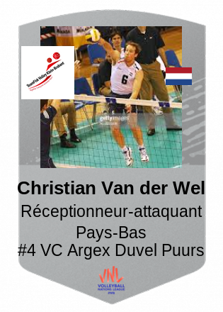 Christian Van der Wel
