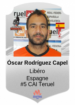 Óscar Rodríguez Capel