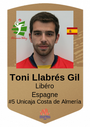 Toni Llabrés Gil