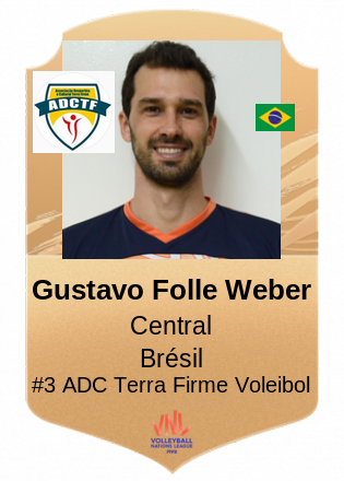 Gustavo Folle Weber
