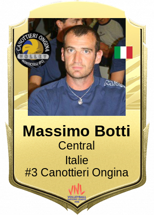 Massimo Botti