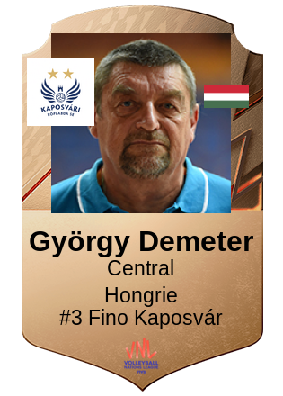 György Demeter