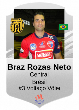 Braz Rozas Neto