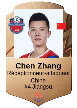 Chen Zhang