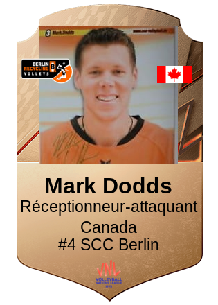 Mark Dodds