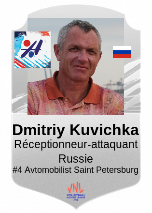Dmitriy Kuvichka