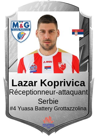 Lazar Koprivica