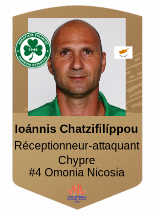 Ioánnis Chatzifilíppou