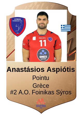 Anastásios Aspiótis