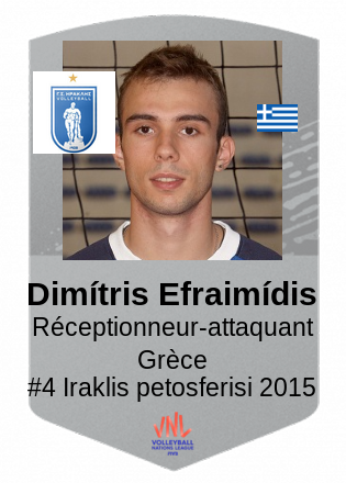 Dimítris Efraimídis