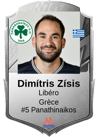 Dimítris Zísis
