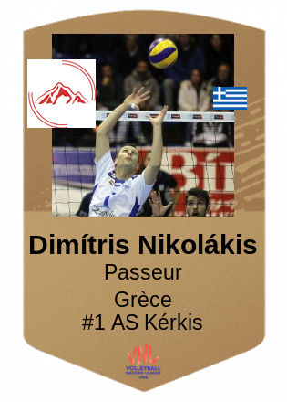 Dimítris Nikolákis