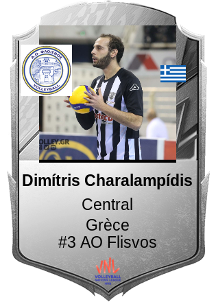 Dimítris Charalampídis