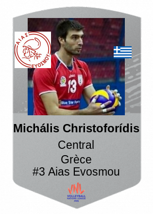 Michális Christoforídis