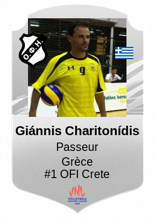 Giánnis Charitonídis