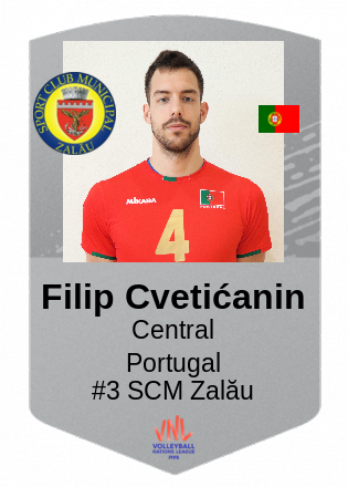 Filip Cvetićanin