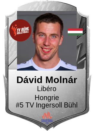 Dávid Molnár
