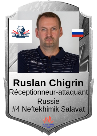 Ruslan Chigrin