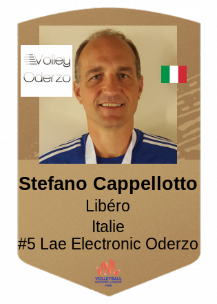 Stefano Cappellotto
