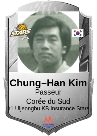 Chung–Han Kim