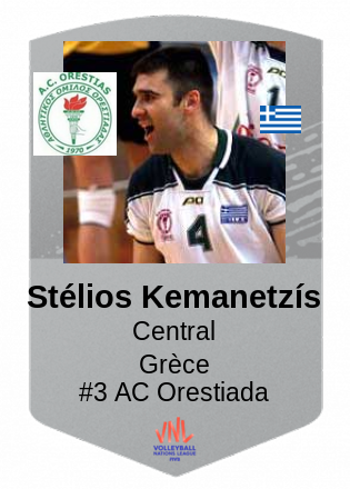 Stélios Kemanetzís