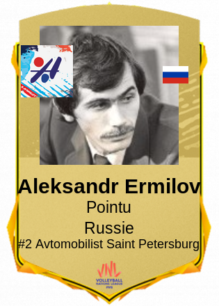 Aleksandr Ermilov