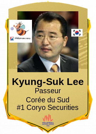 Kyung-Suk Lee