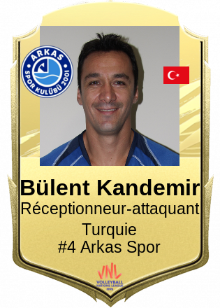 Bülent Kandemir
