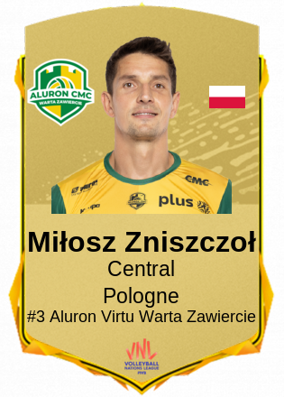Miłosz Zniszczoł