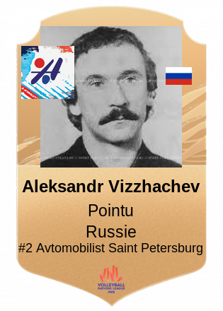 Aleksandr Vizzhachev