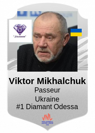 Viktor Mikhalchuk