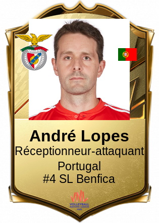 André Lopes