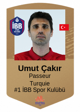 Umut Çakır