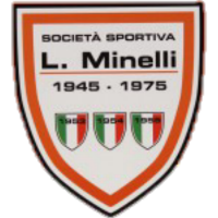 Minelli Modena